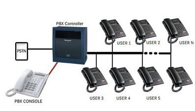 Intercom System